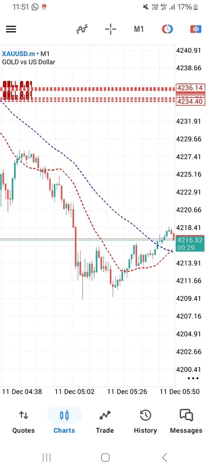 Trading Indicator - Scalping Xauusd in 1 minutes Time Frame - Image 1 of 4