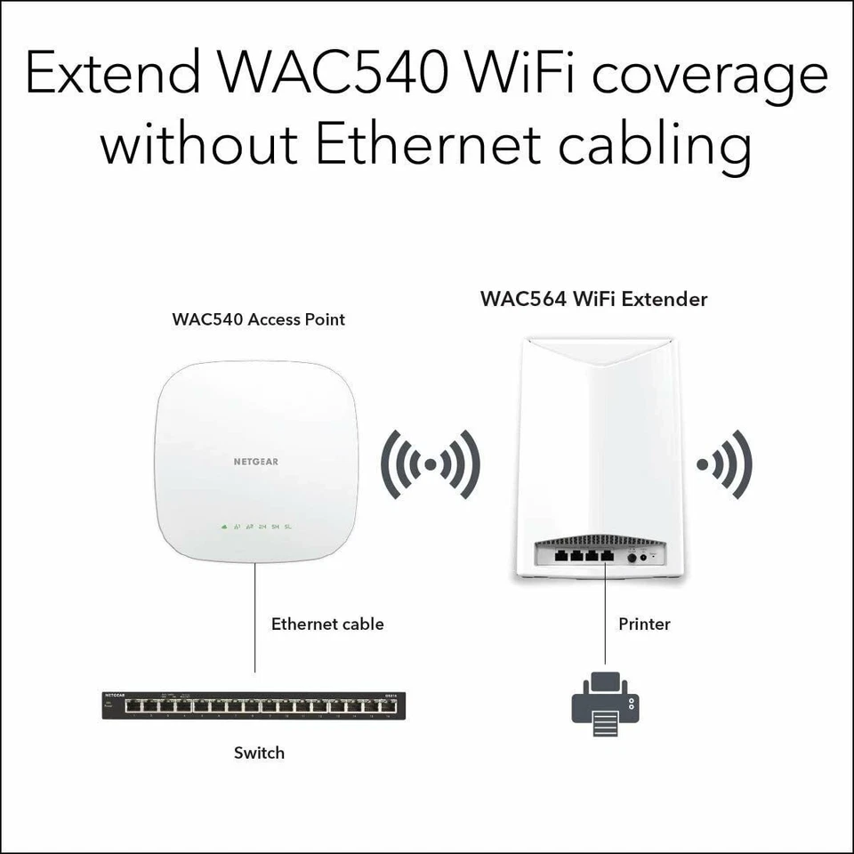 NETGEAR Wireless Mesh Access Point and WiFi Extender (WAC564) - Tri-Band... - Image 2 of 4