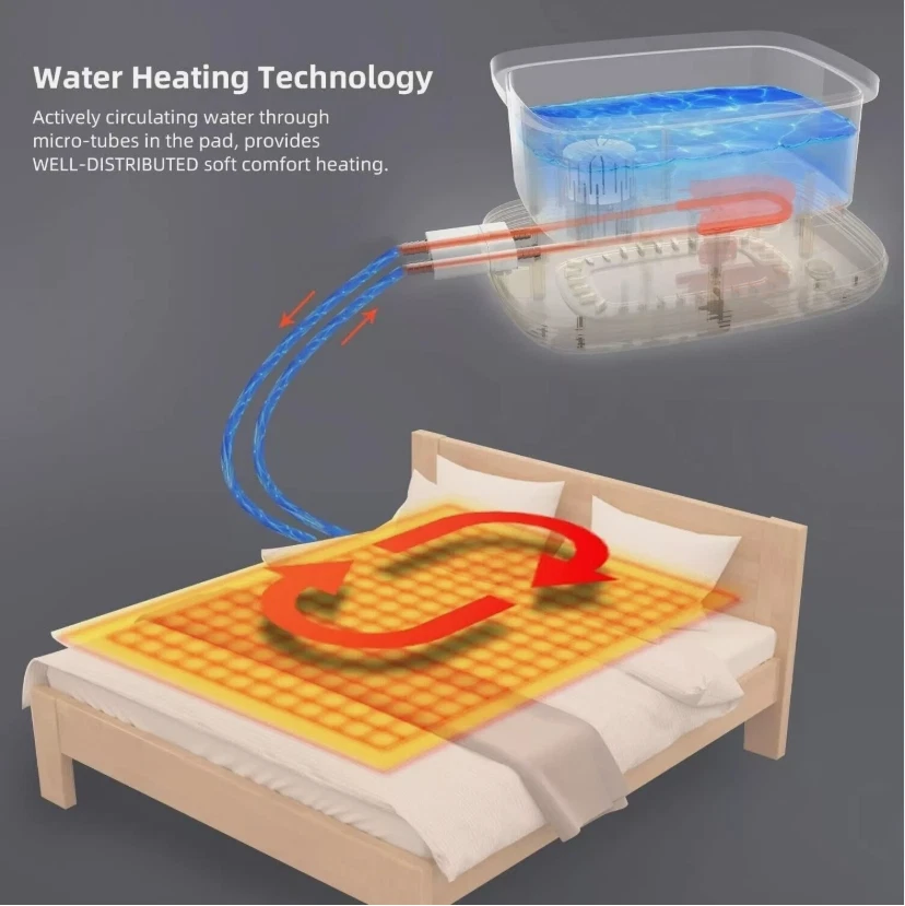 Smart Water Heated Mattress Pad-King Size, wireless control and touch screen - Image 4 of 4