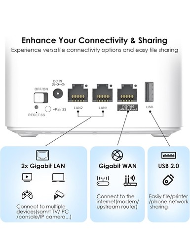 WAVLINK AX3000 WiFi6 Mesh System, Dual-Band Whole Home VPN Router/Extender - Picture 7 of 7