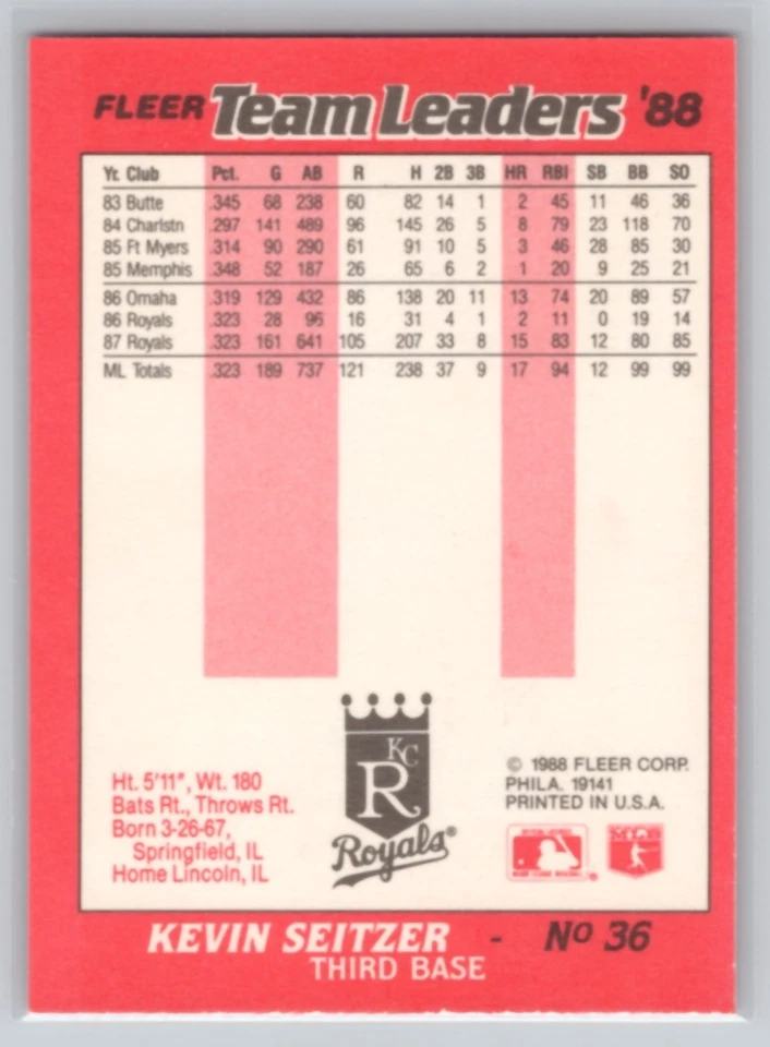 1988 FLEER KAY-BEE TEAM LEADERS #36 KEVIN SEITZER KANSAS CITY ROYALS - Image 2 of 2
