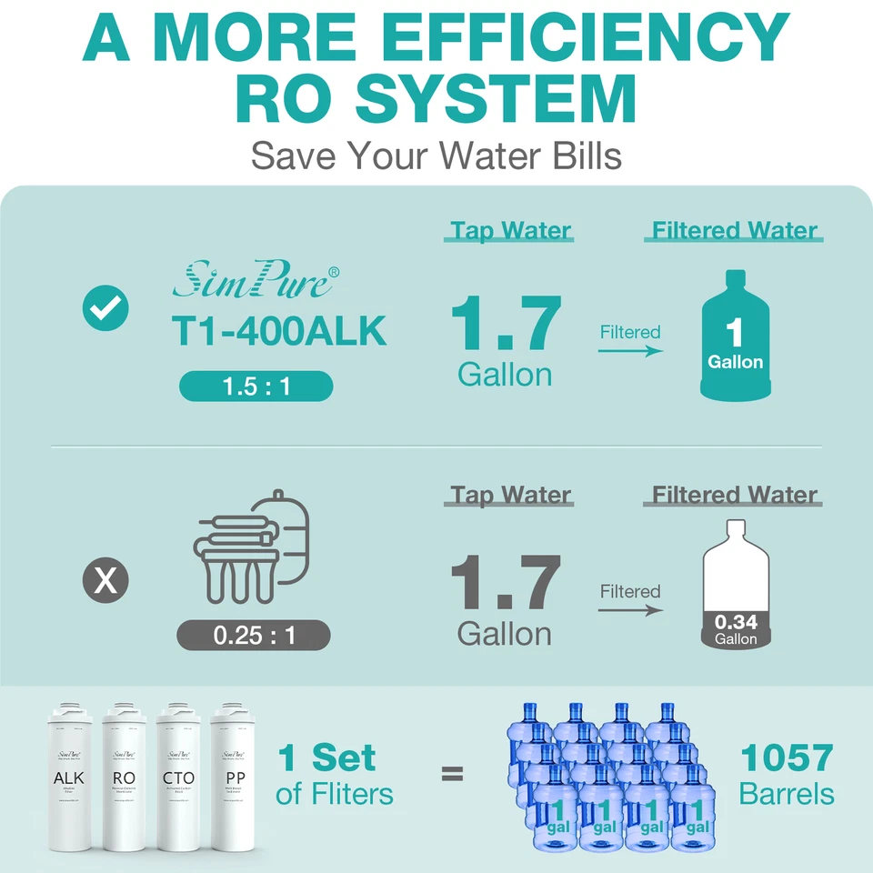 7 Pack 1 Year Water Filters Cartridge For SimPure T1-400ALK T1-400UV RO System - Image 3 of 4