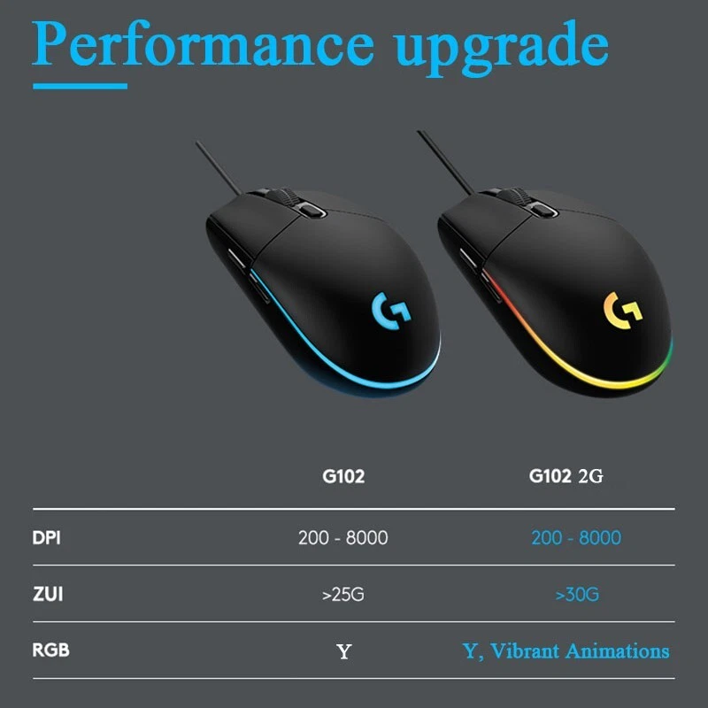US-Logitech G102 2nd RGB Gaming Mouse 8000 DPI Wired Optical Gamer Mouse - Image 3 of 4