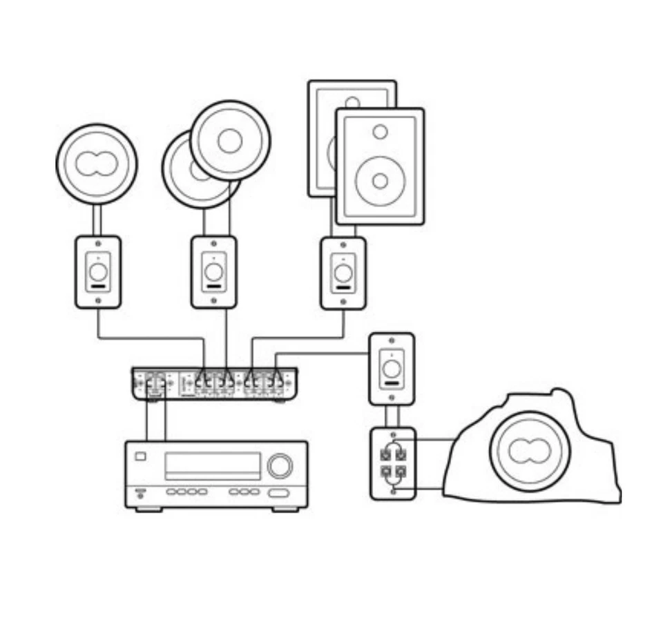 Bloque de distribución de señal de 4 altavoces Legrand Speaker Distribution Foto 4 de 4