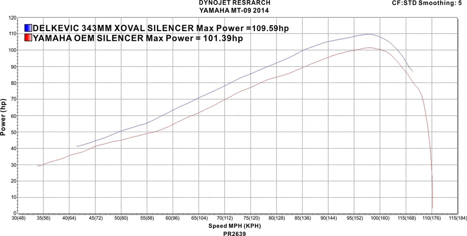 Silenciador ovalado titanio Yamaha FJ-09 Tracer 900 Delkevic 3-1 escape 13,5" 15-20 Foto 4 de 4