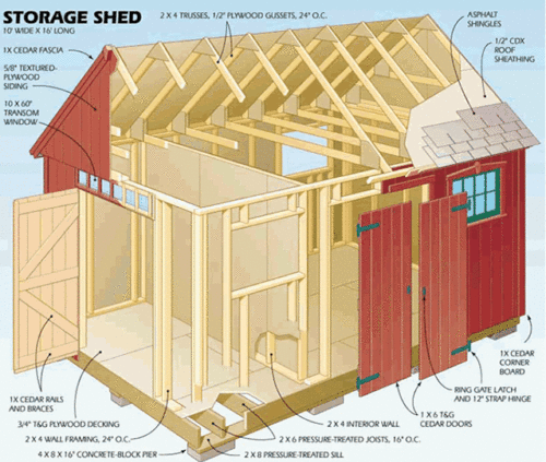 D.I.Y Quality Shed, Summer & Play House, Garage ,Barn  Plans on CD-ROM - Afbeelding 1 van 2