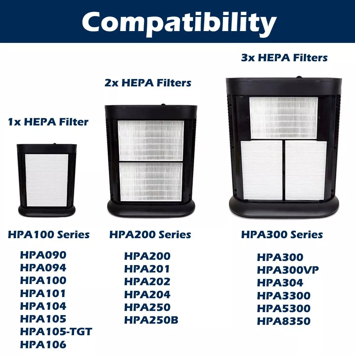 True HEPA Replacement Filter for Honeywell Air Purifier HPA3300