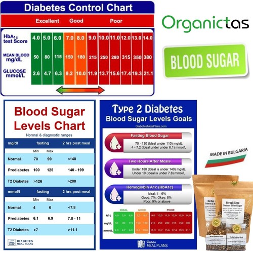 Best Tea for Diabetics Best Tea for Diabetic Health 7 Herbs Blood Sugar Support - Picture 6 of 12