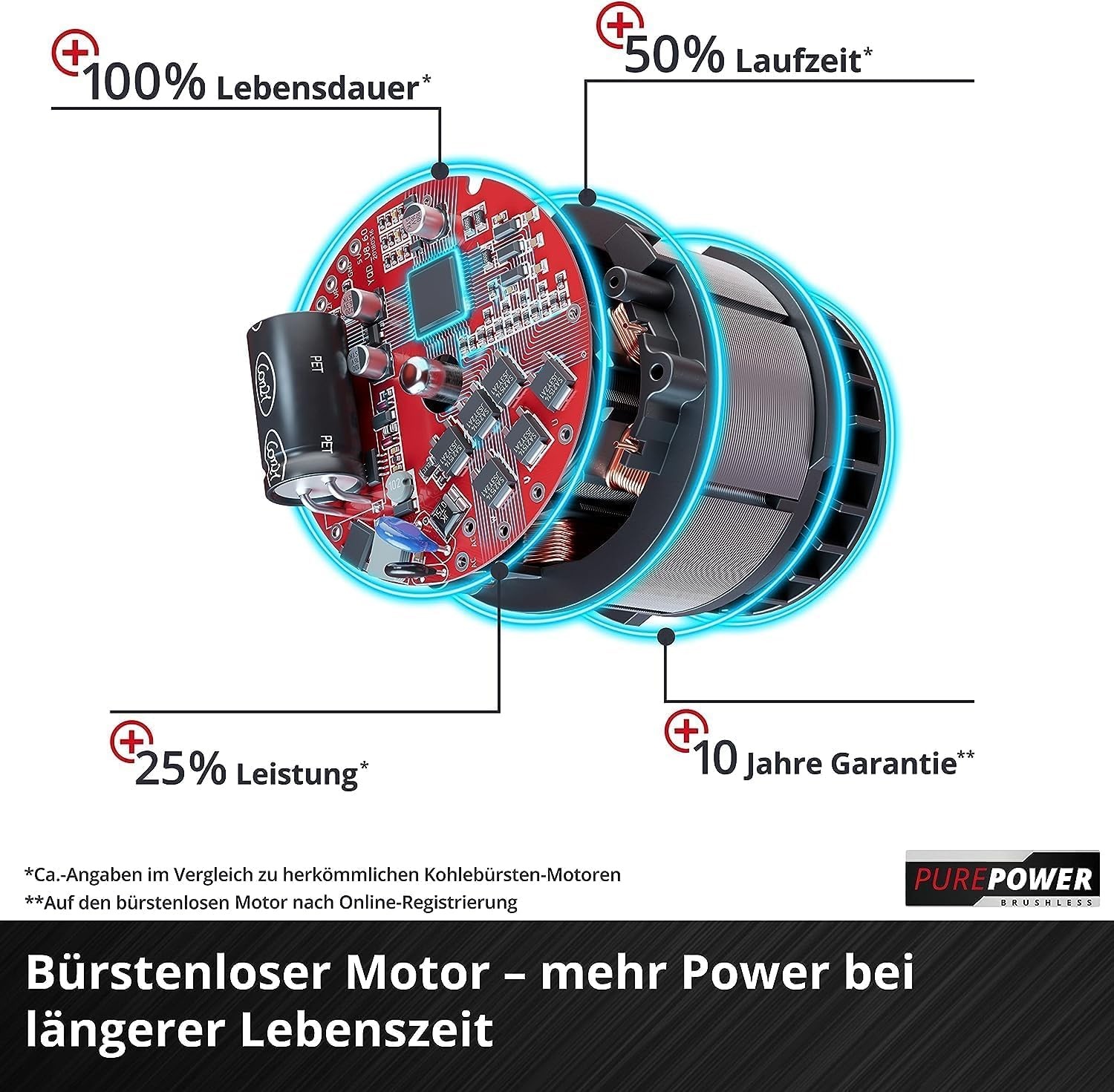 Bild 6 von 9