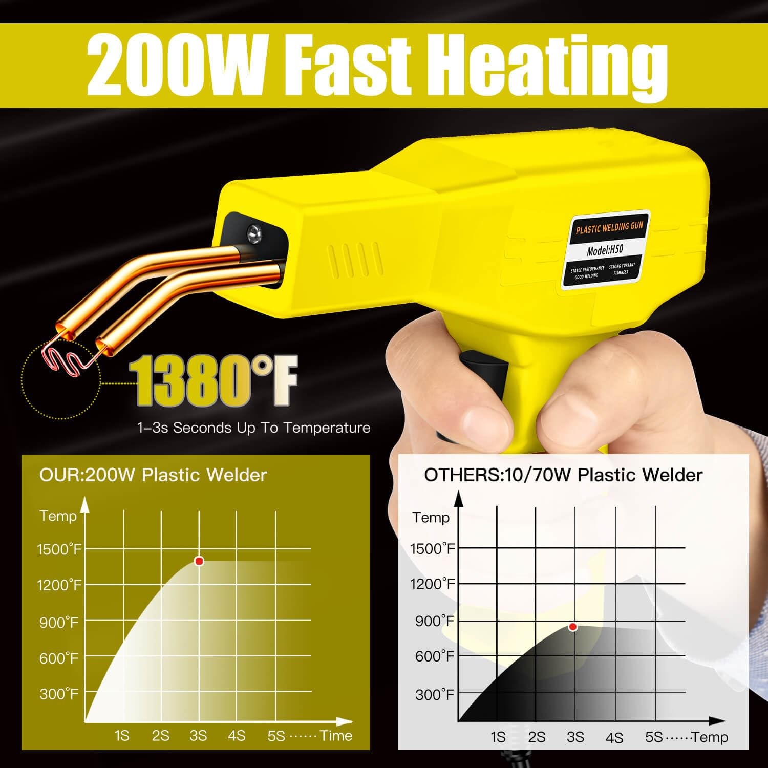 200W Plastic Welder, 2000PCS Staples 10PCS Sandpaper, Plastic welding Kit, Pl...