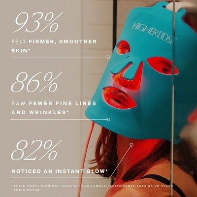 Higher Dose Red Light Face Mask Revitalize, Glow, Enhance