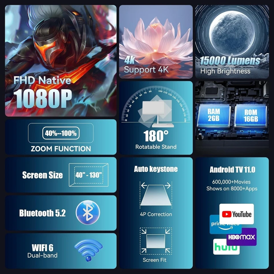 Mini Projector with WIFI 6 and Bluetooth, 4K 1080P Support Portable Projector - Image 2 of 4