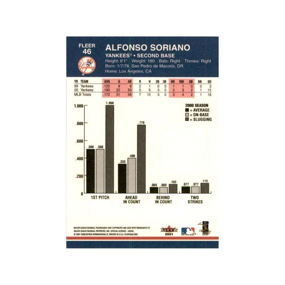 2001 Fleer Platinum Alfonso Soriano Yankees #46 - Image 2 of 3