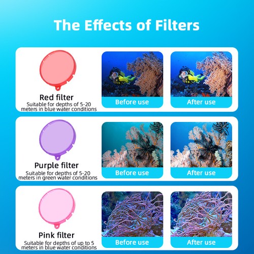 60m Waterproof Case Touch Screen Back Cover /Lens Filter For Insta360 GO 3/GO 3S - Picture 9 of 29