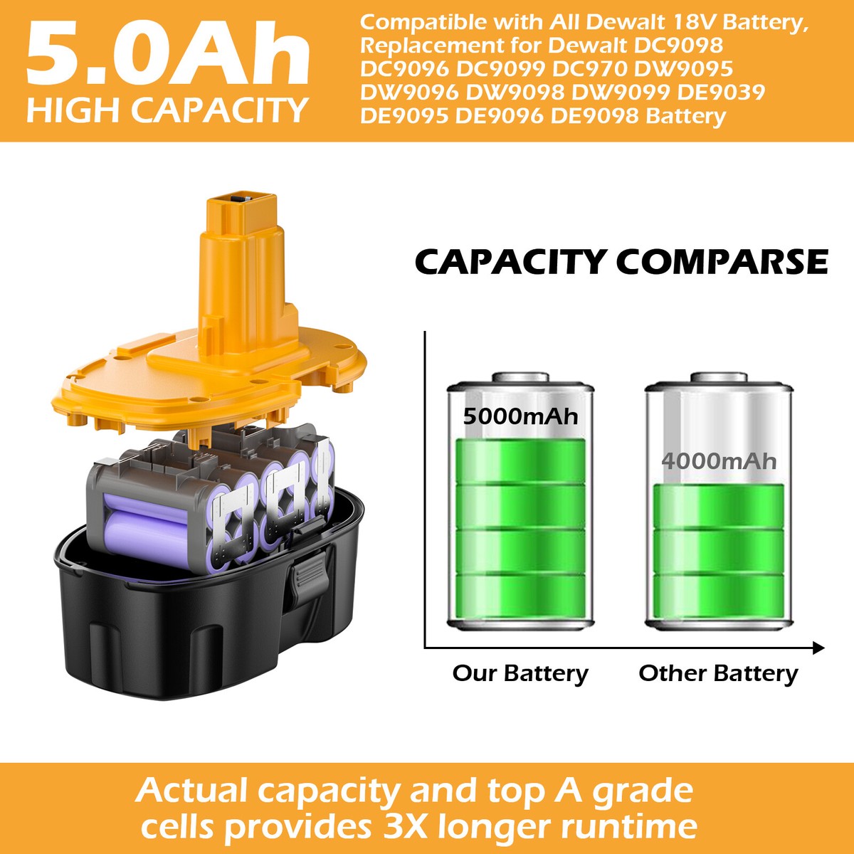 Dewalt 18v xrp battery pack (99) foto