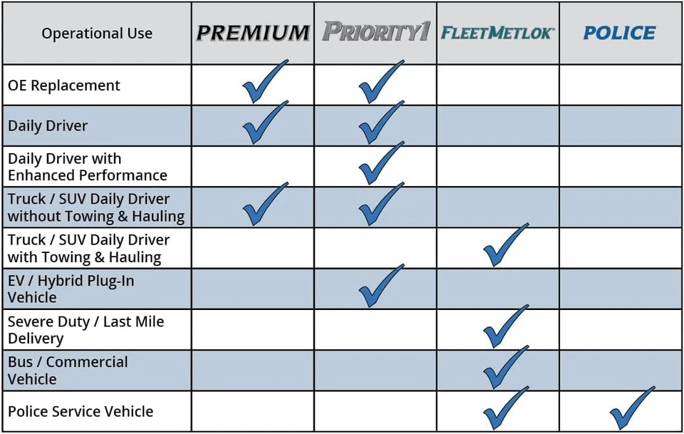 Rotor de freno trasero Bendix Premium PRT6385 para Subaru WRX 2019-2015 Foto 4 de 4