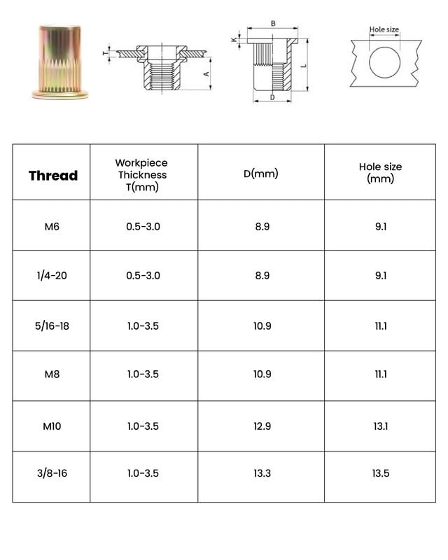 Rivet Nut Tool Kit, 14" Rivnut Tool Kit with 80PCS Rivet Nuts, 6 Metric & Inc...