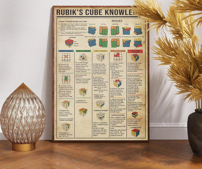 Rubik s Cube Wall Art Solving Steps Poster Puzzle Educational