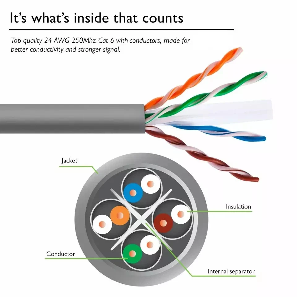 Wholesale CAT6 UTP color  Cable 0.3m 0.5m 1m 2m 3m 5m 8m 10m 15m 20m 30m 50m