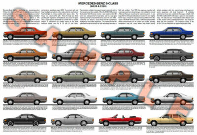 Mercedes Benz W126 & C126 S-Class SEC series production history