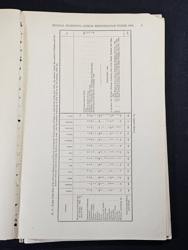 1850-1863 11 DUBLIN METROPOLITAN POLICE Medical Reports RARE Statistics IRELAND - Imagen 9 de 24