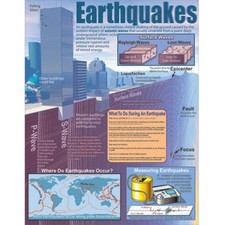 Earthquakes Chartlet Carson Dellosa CD-414005