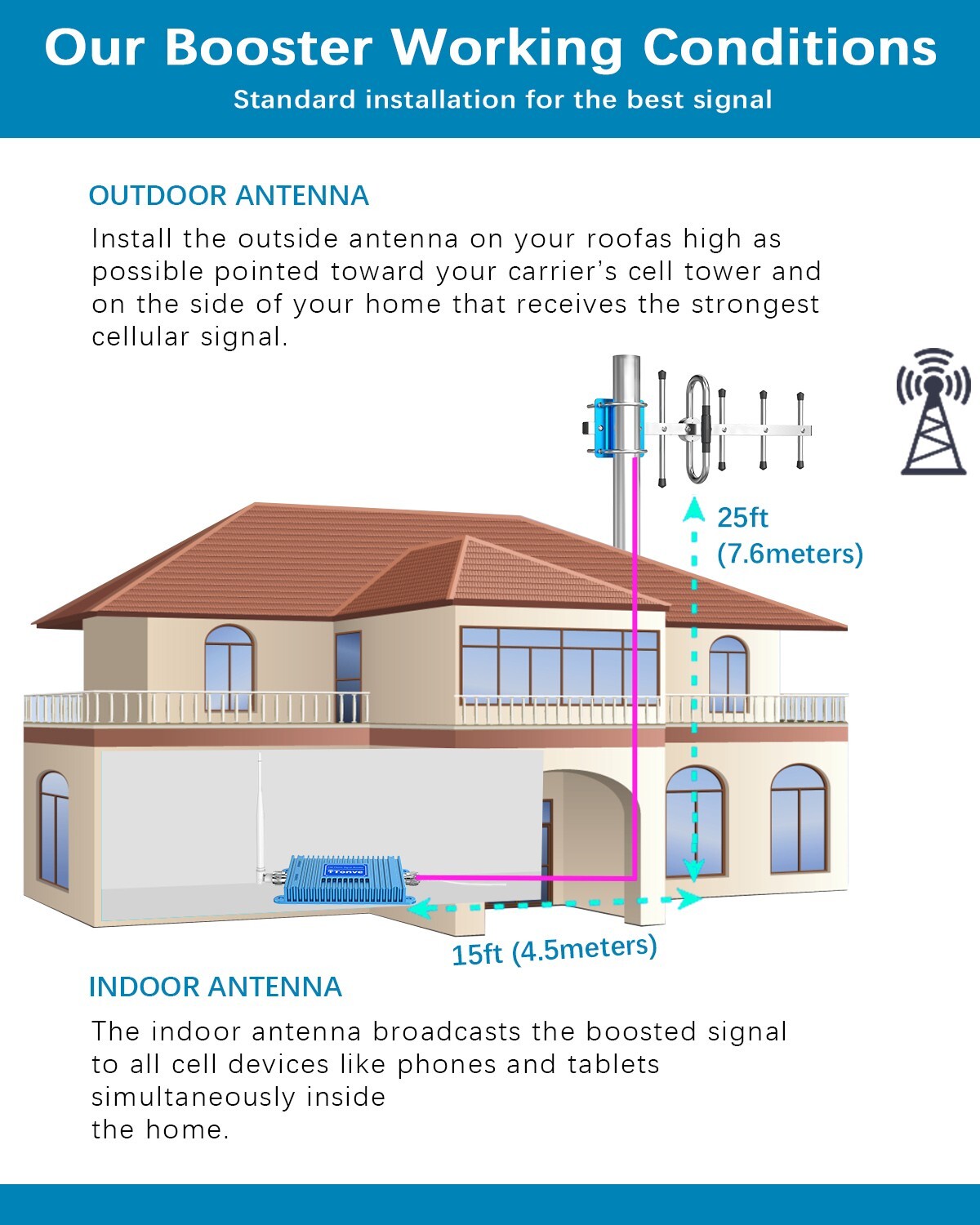 Att Cell Phone Signal Booster Home 5g 4g Band 5 Cell Signal Booster Fcc
