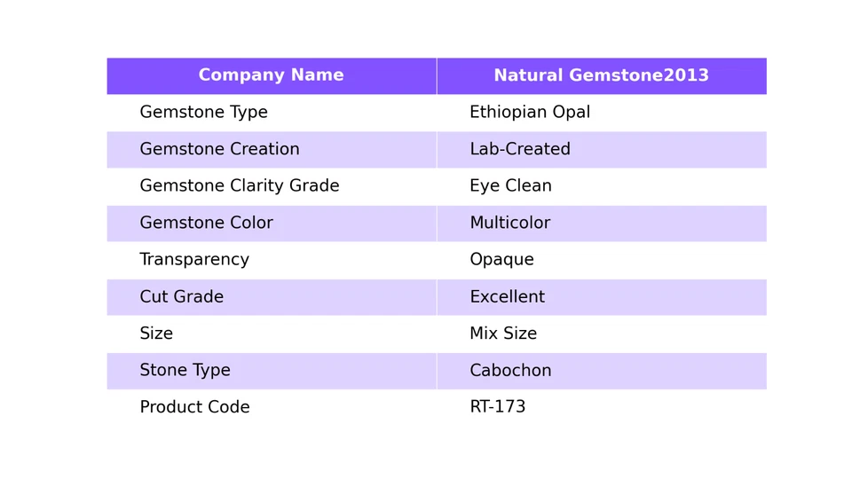 Lab-Created Ethiopian Opal Loose Gemstone For Bracelet Making Cabochon Mix Size - Image 2 of 4
