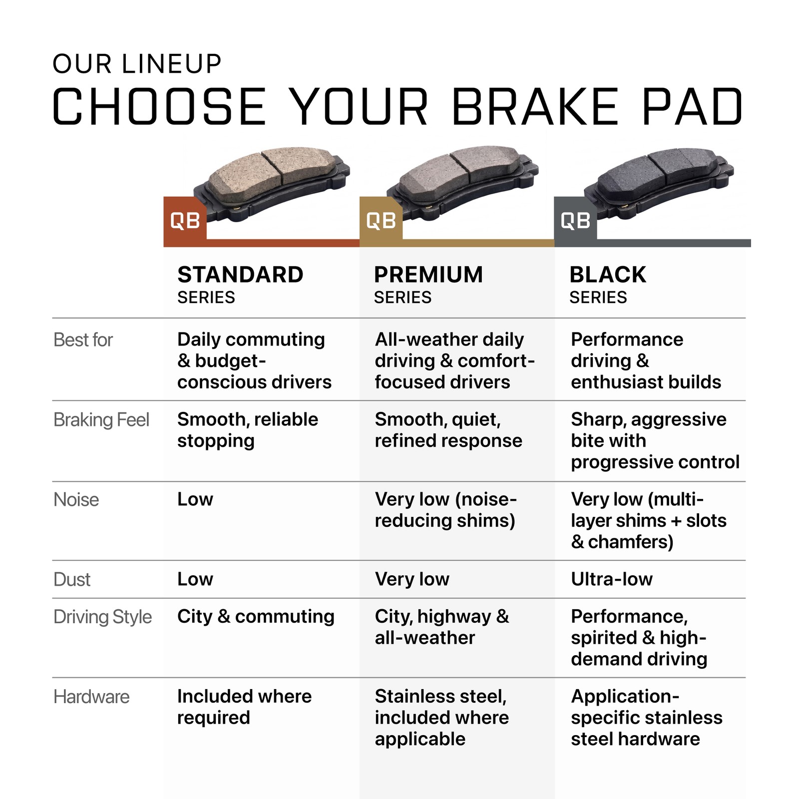 Lamborghini Murcielago 2003-2021 Front Brake pad Black