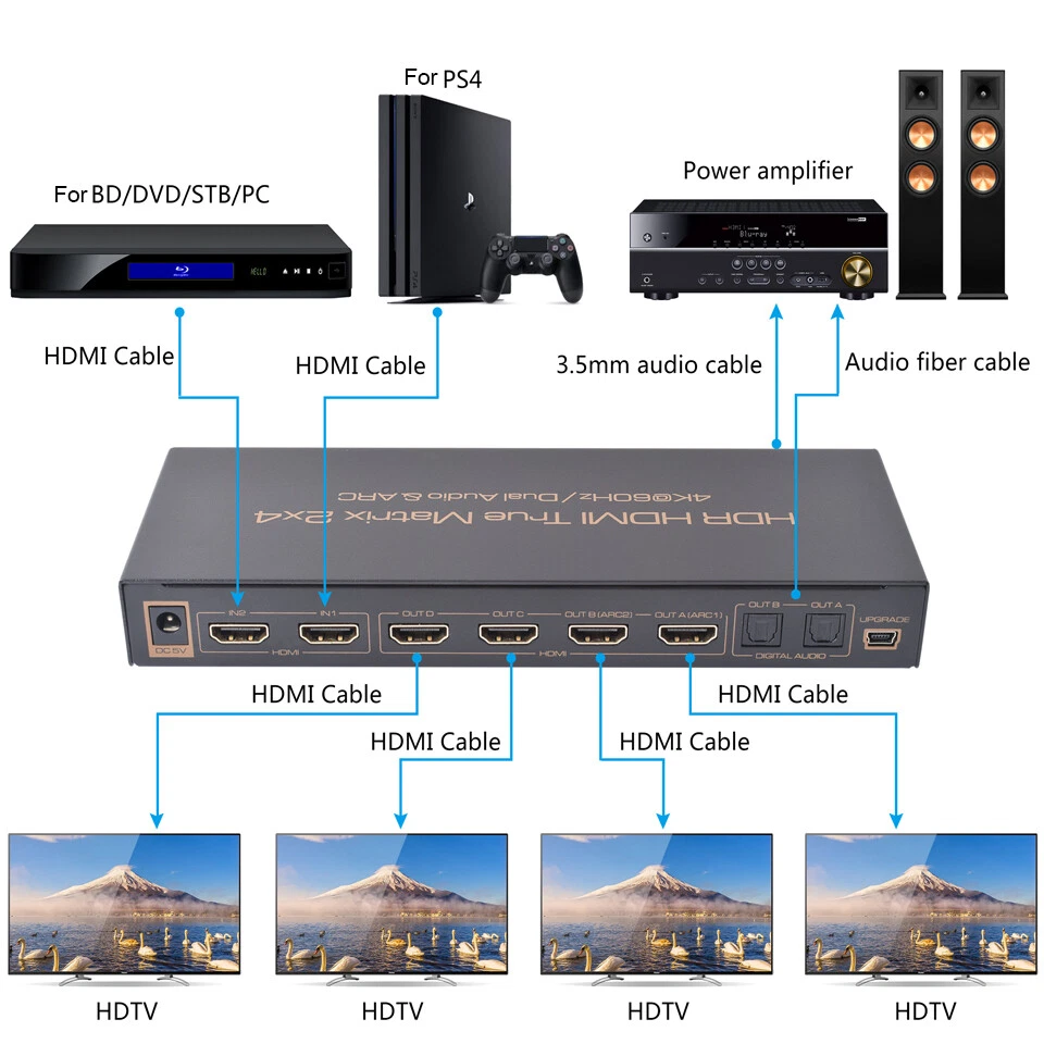 HDMI Matrix 4K 2x4 Splitter Audio 60Hz Control AUX Video Switcher Remote ARC New - Image 2 of 4