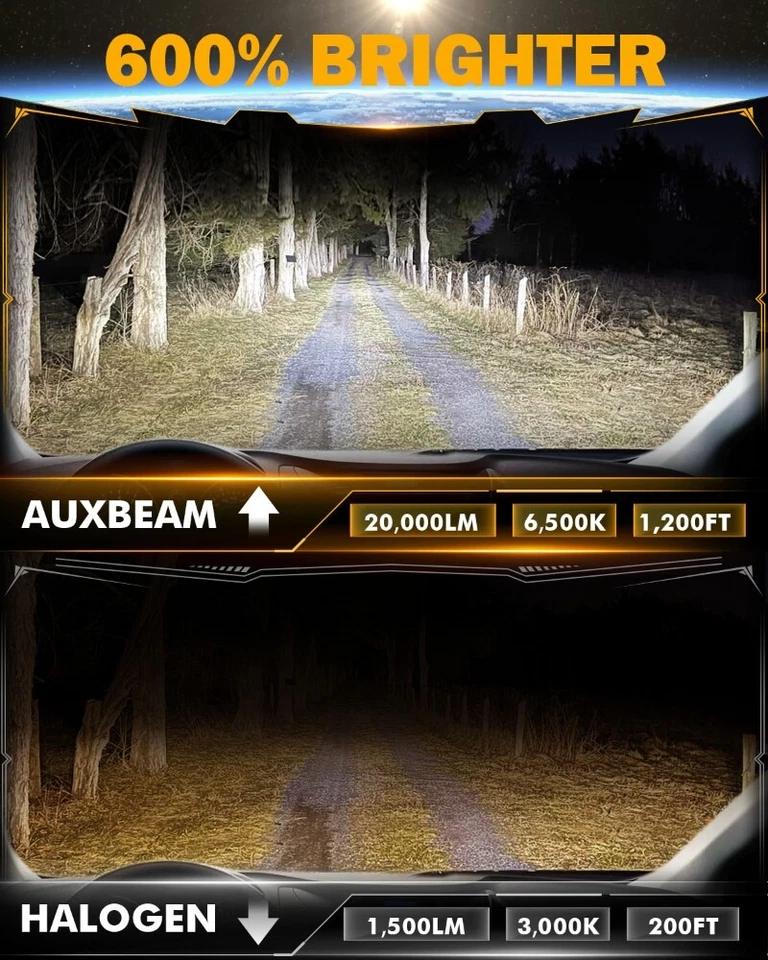 AUXBEAM 20000LM 6500K LED Headlight Hi/Lo Beam Bulb H11 H13 H4 H7 9005 9006 9007 - Image 4 of 4