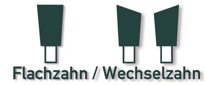 Schärfdienst-Service mit CNC-Technologie | Sägeblatt mit Flach- oder Wechselzahn
