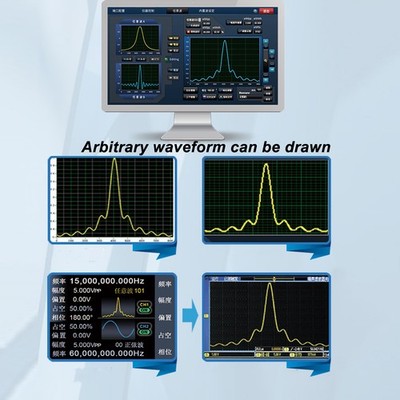 80MHz Signal Generator High Accuracy Dual Channel Arbitrary Waveform Function Ge