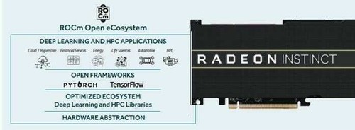 AMD Radeon Instinct MI60 32GB HBM2 Graphics Accelerator Mining Card 80MH @ 1 - Picture 3 of 5