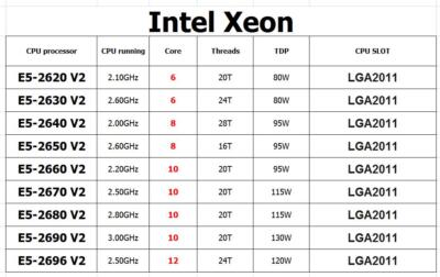 Intel E5-2620 V2 E5-2630 V2 E5-2640 V2 E5-2650 V2 E5-2660 V2 E5-2670 V2 lot cpu