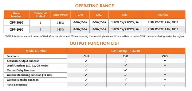 GW Instek GPP-3060 3-CH DC Power Supply 385W - Image 2 of 2