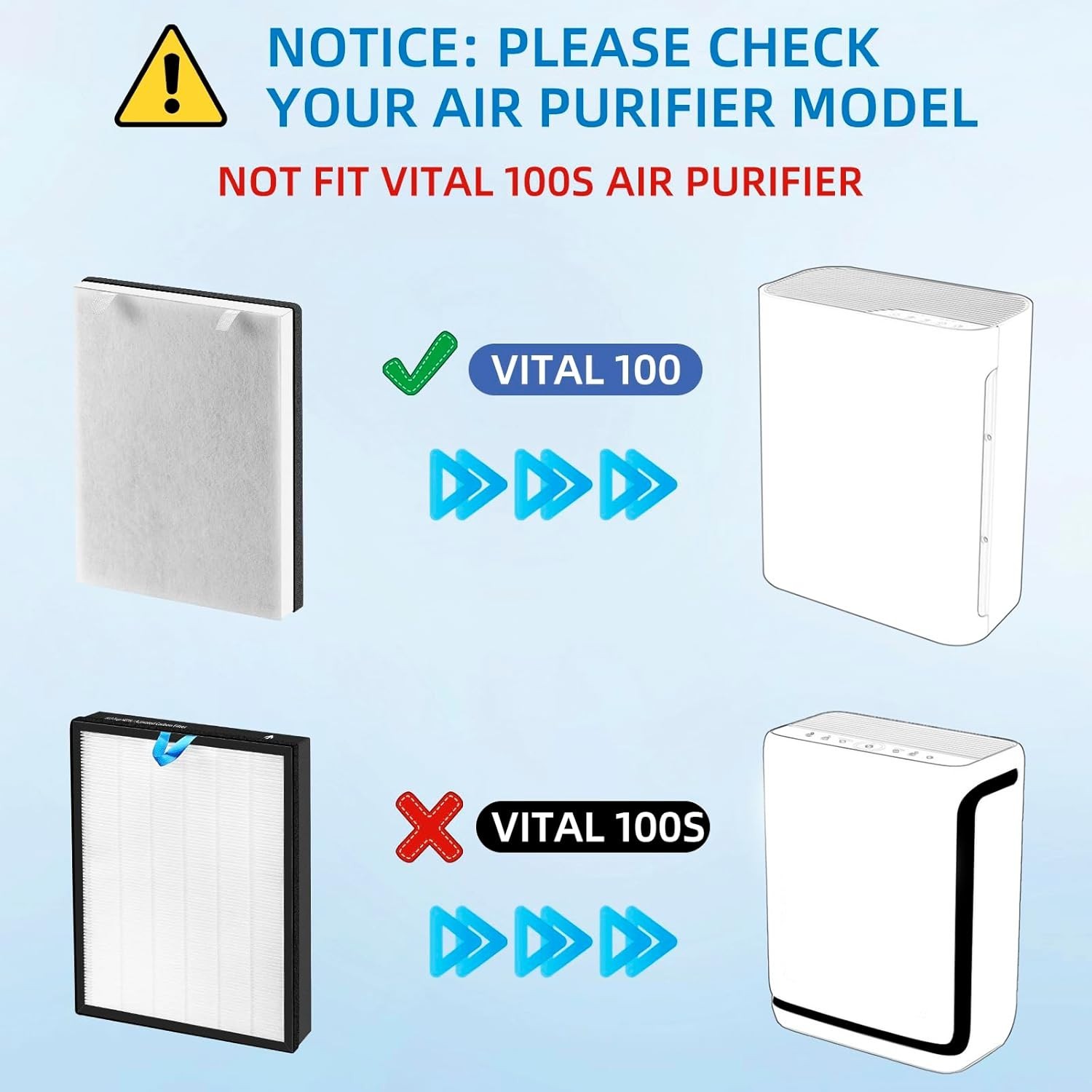 2 Pack Filter for Levoit  vital 100 True HEPA  Air Purifier Replacement Filters