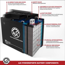 Batterie Lithium Pour Harley-Davidson Sportster 883 Roadster (2007-2014) - BC Battery BCTX14L-FP - Neuf