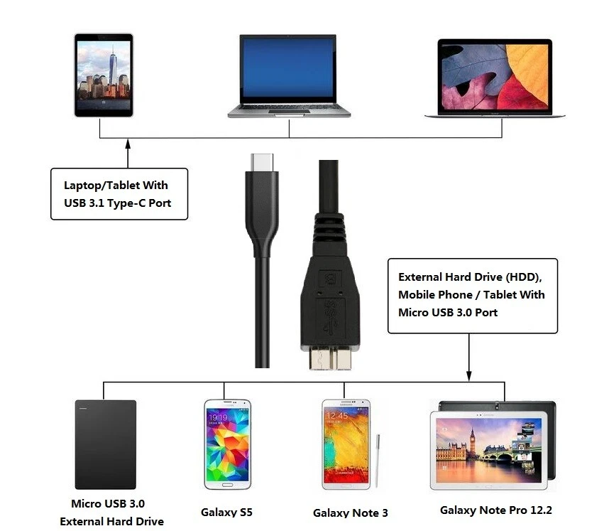 USB-C Type C USB 3.1 Male to Micro B USB 3.0 M/M External HDD Hard Disk Cable  - Image 3 of 3