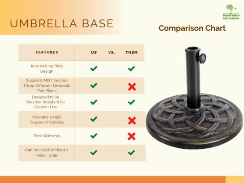 backyard expressions patio home garden 911554 umbrella base bronze