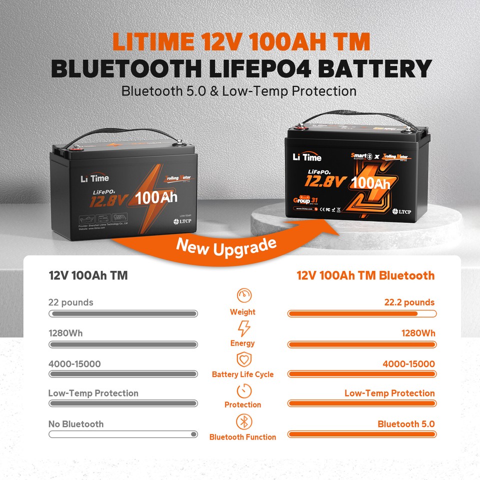 Li Time Bluetooth Is It Worth It