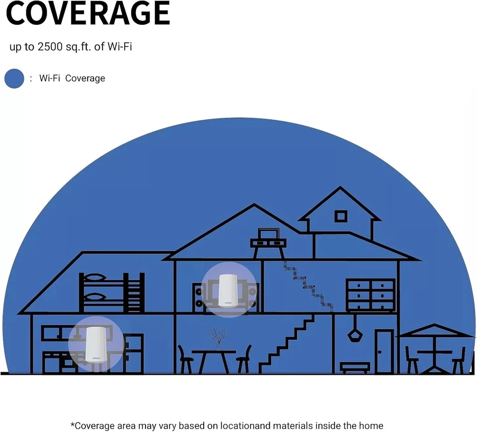 WiFi 6 Mesh AP Dual-Band Router NIB, Azores AX1500.  BIG CLEARANCE !!!! - Image 4 of 4