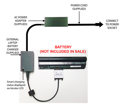 Externes Laptop Akku Ladegerät für Sony Vaio VGN-TT130N TT230N TT280N VGP-BPS14
