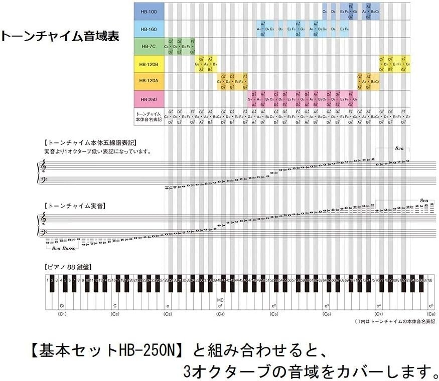 SUZUKI Tone Chime Handbells HB120AN 12 Sound Playing Addon set Case with caste eBay