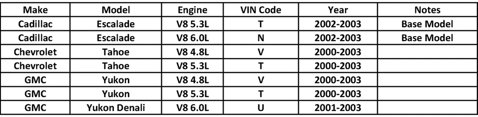 Fuel Pump for 2000-2003 Cadillac Escalade Chevrolet Tahoe GMC Yukon GAM324 - Изображение 2 из 4