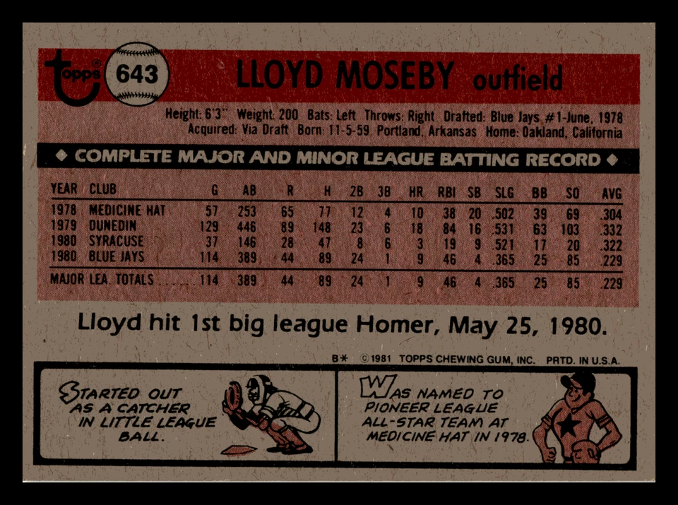 1981 Topps Lloyd Moseby RC Rookie Toronto Blue Jays #643 VG-EX Baseball Card - Image 2 of 2