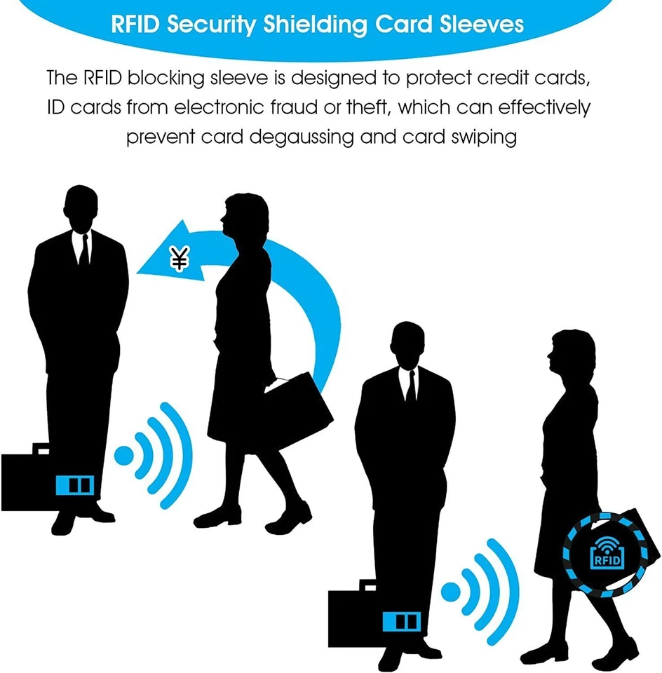 10x RFID Blocking Sleeves Credit Card Protector Holders Theft Protection Secure - Image 3 of 4