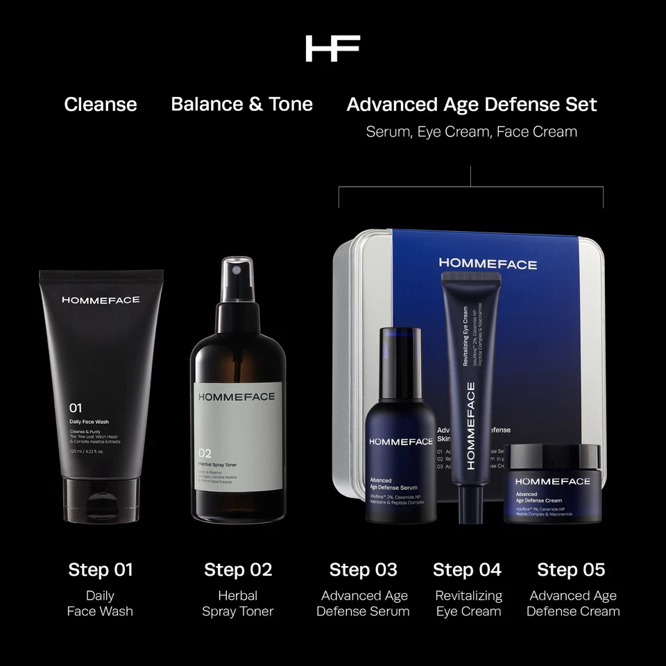 Hommeface мужской омолаживающий 5-ступенчатый рутинный комплект по уходу за кожей, 5 шт. - Изображение 2 из 4