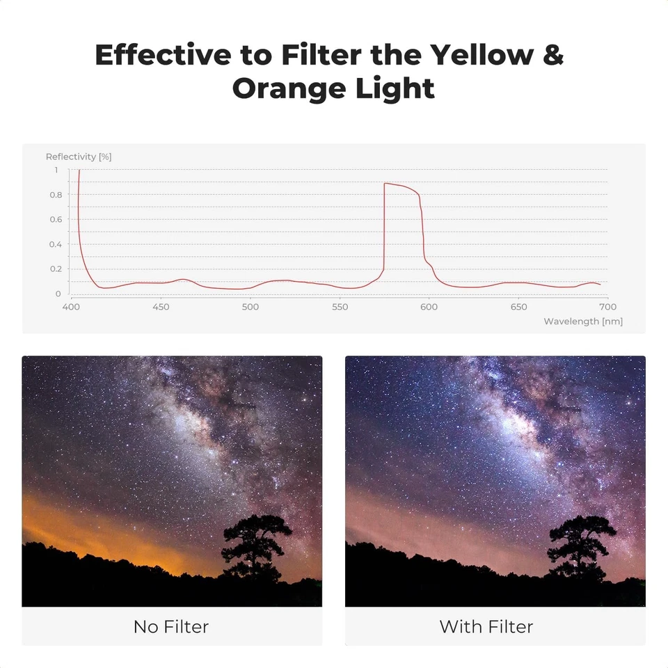 K&F Concept Clear Natural Night Filter Light Pollution Reduction for City Star - Image 4 of 4