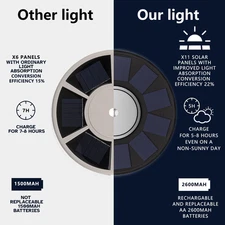 Flag Pole Light Solar Powered 132 LED 1500Lm for 15-25 Ft Outdoor Top Poles Auto